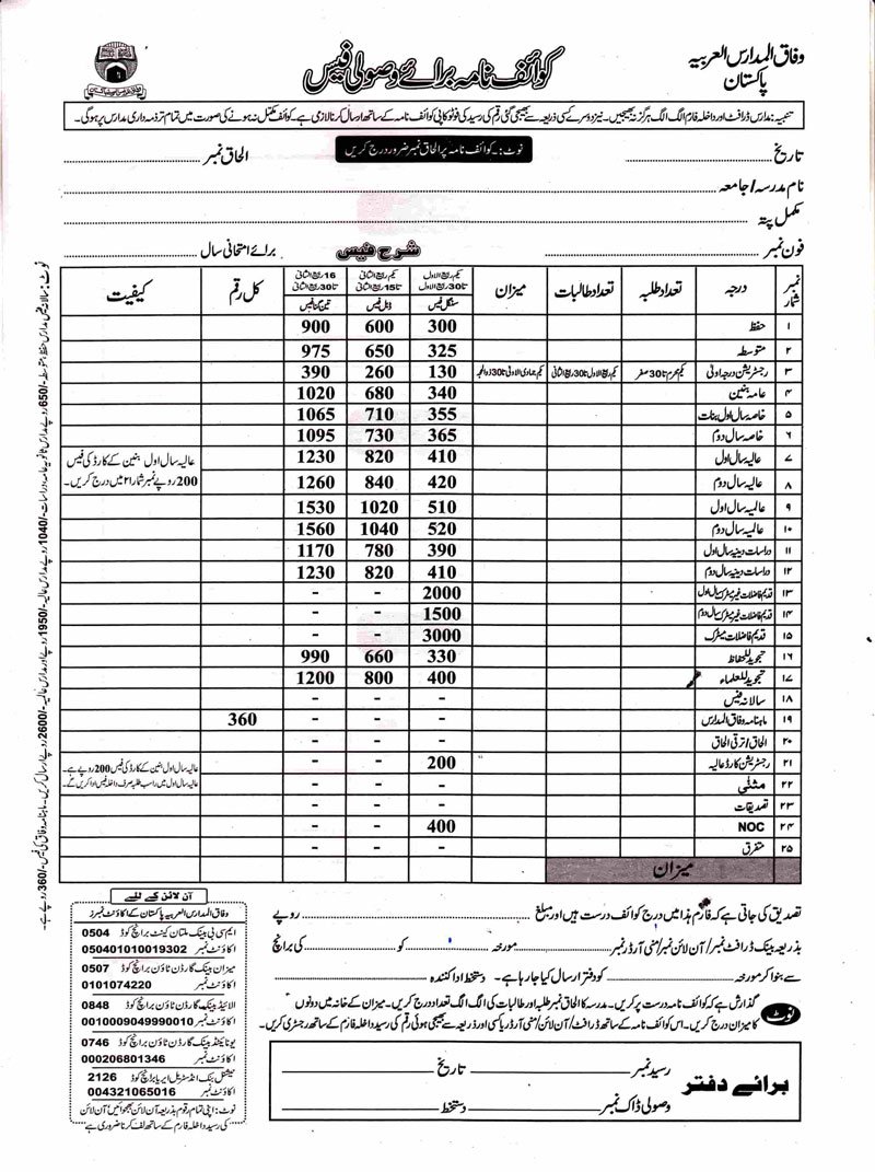 Wifaq Ul Madaris Admission Fees | فیس جمع کروانے کے لیے فارم