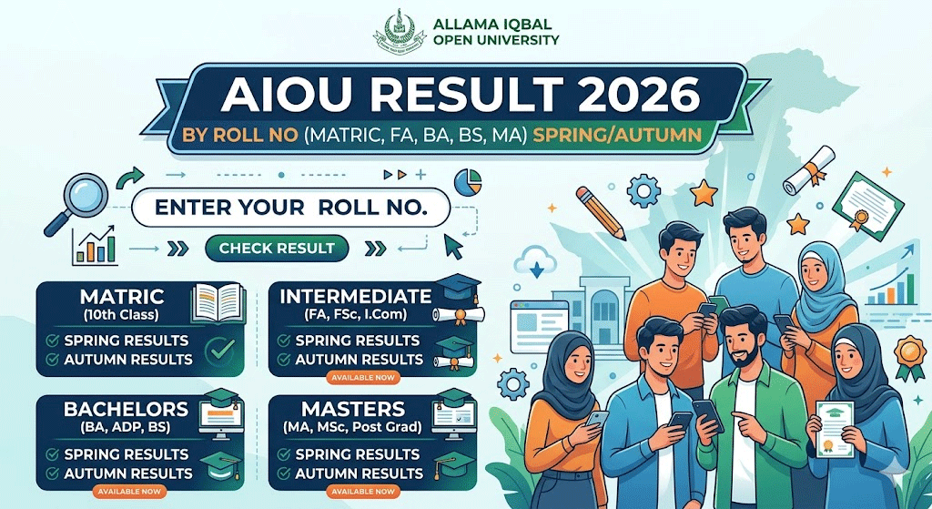 AIOU Result